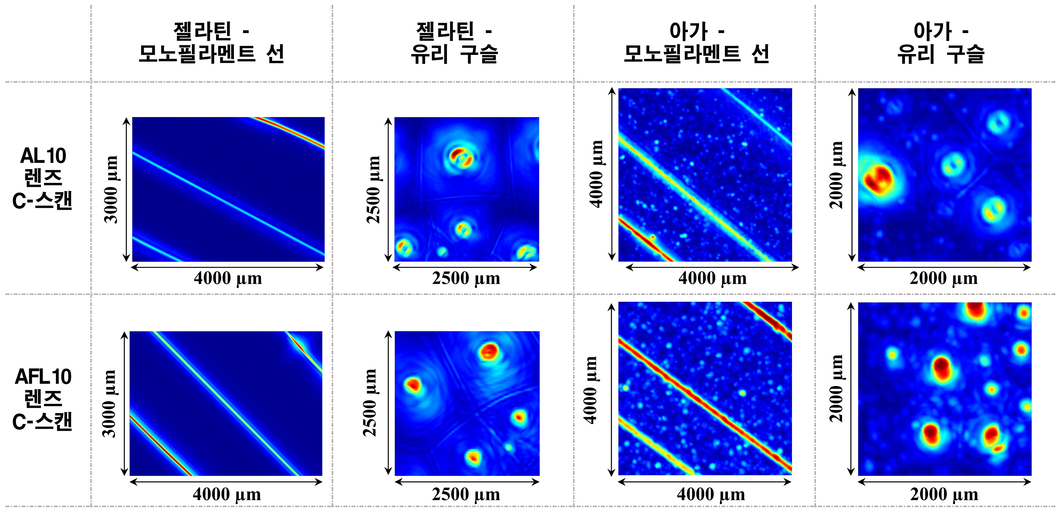 흐릿한 초음파 이미지, 렌즈 붙여 선명하게 본다 | : 한국표준과학연구원